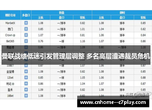 曼联战绩低迷引发管理层调整 多名高层遭遇裁员危机